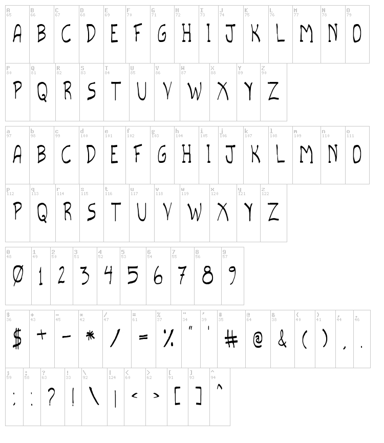 Scripto TFB font map